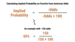 Prediction Markets: What They Are And The Way They Work Prediction Markets: What They Are And The Way They Work